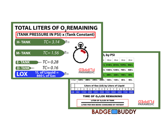 Oxygen/LOX Time Reference Card